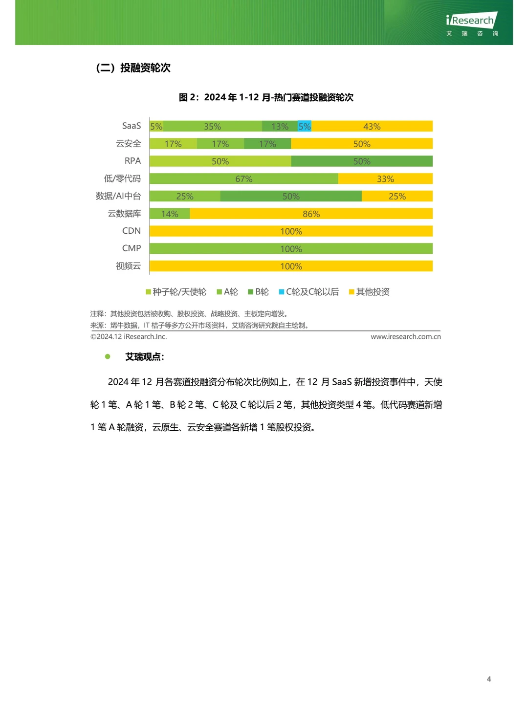云服务行业动态及热点研究月报2024年12月