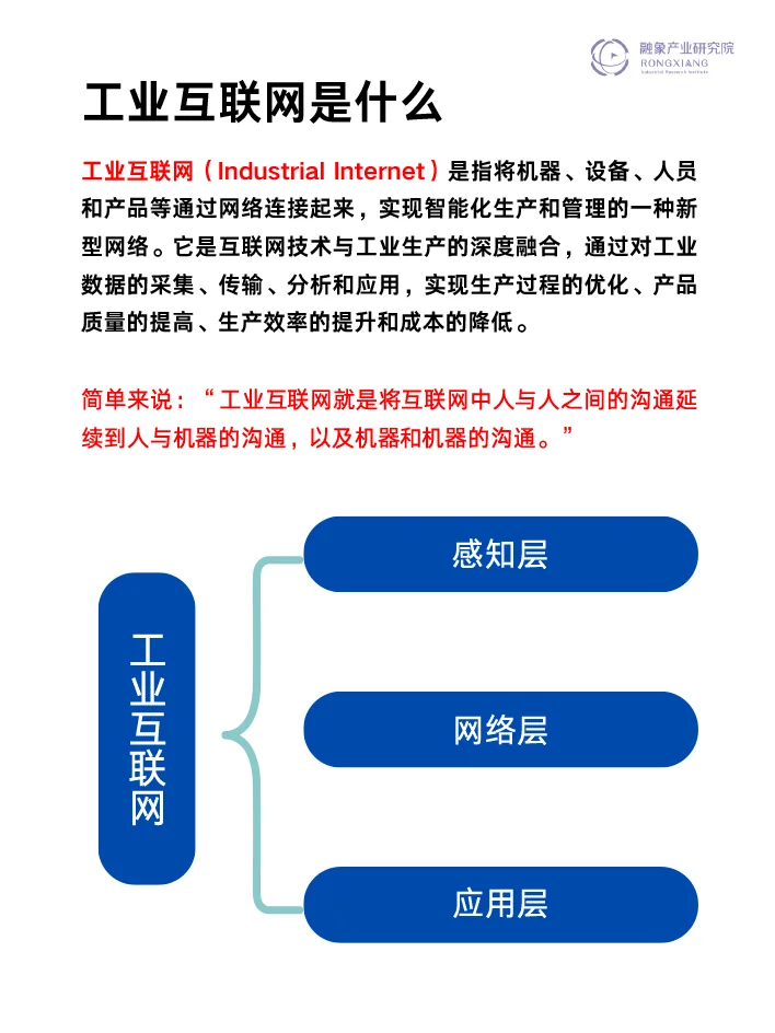 产业链研究----工业互联网