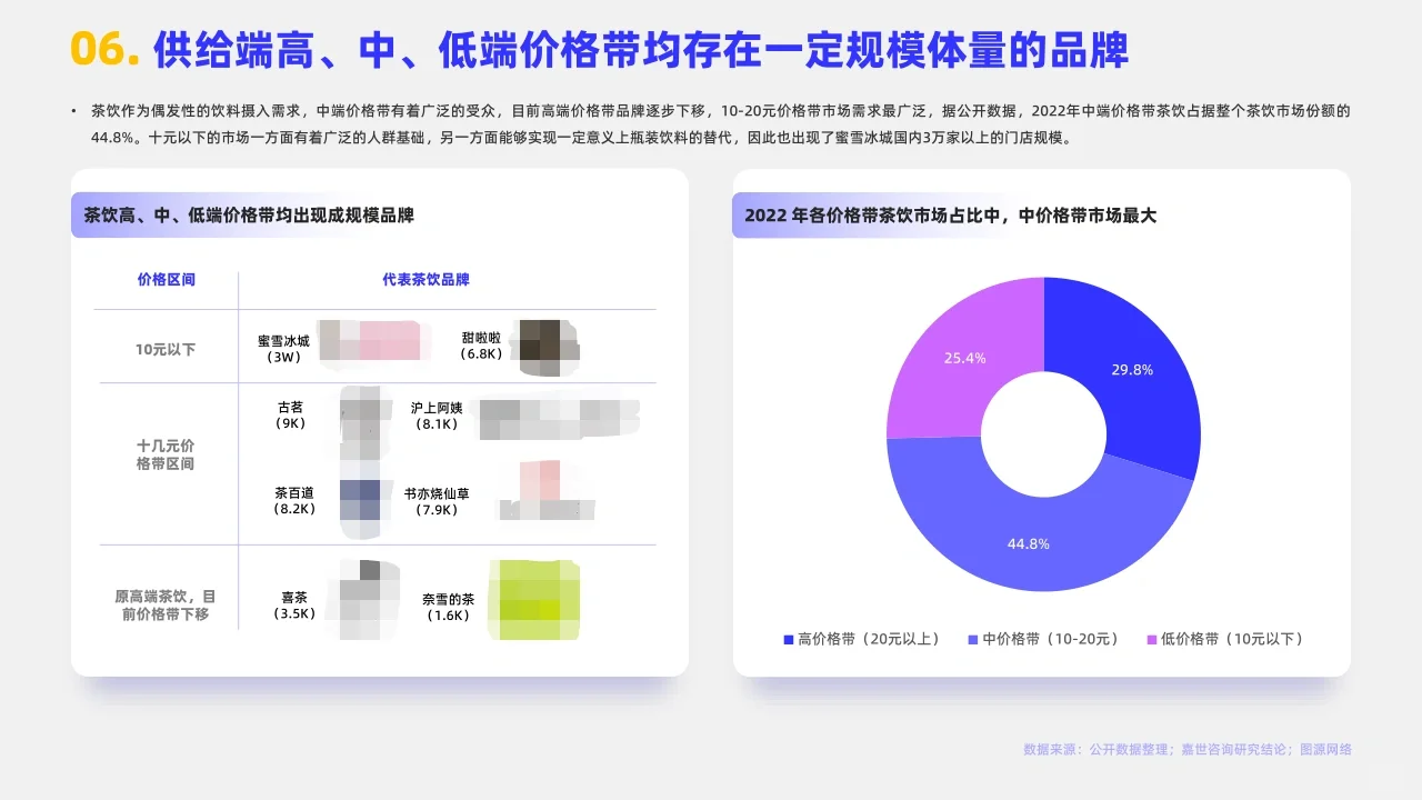 15页|2024年现制茶饮行业报告