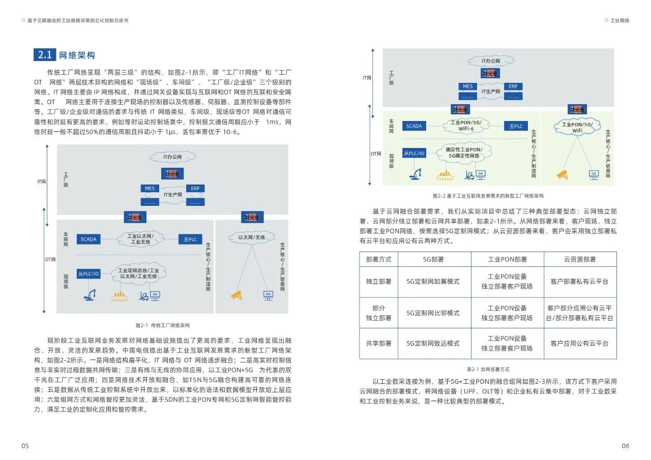 2023基于云网融合的工业数据采集和云化控制