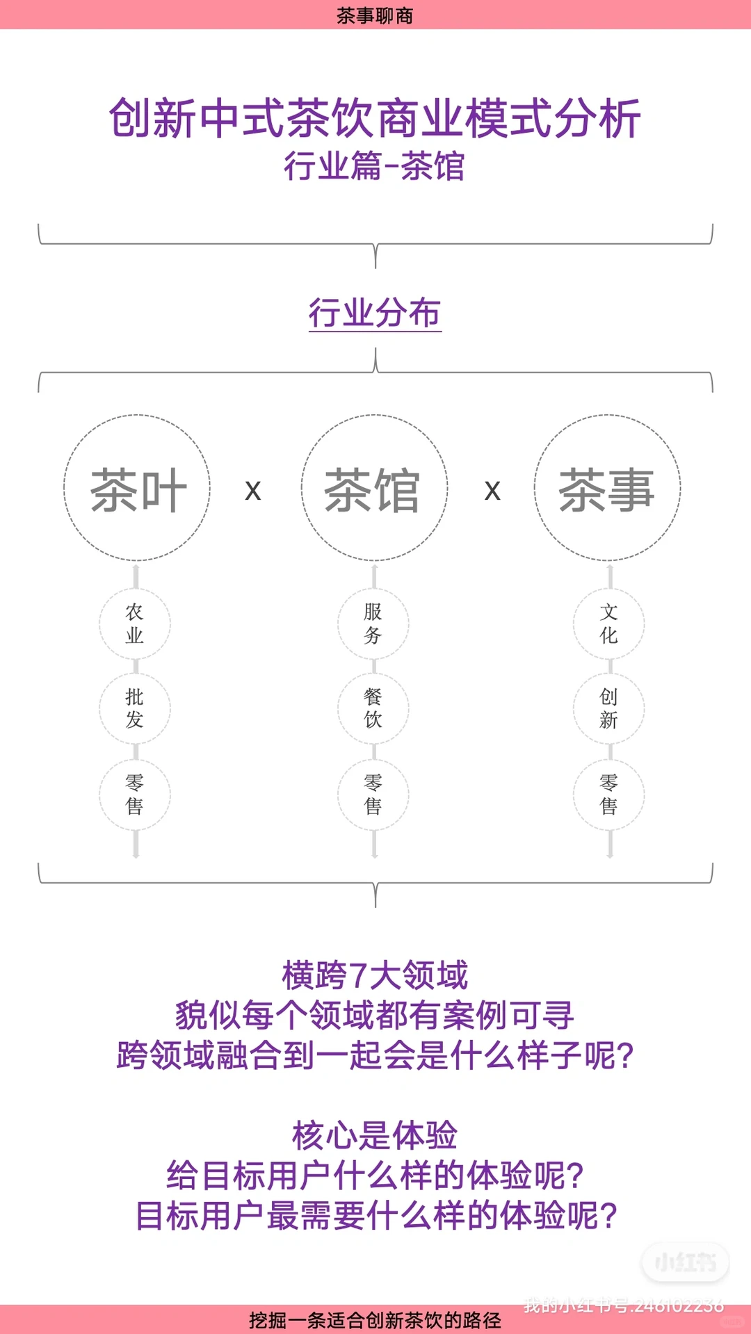 创新中式茶饮商业模式分析～茶事