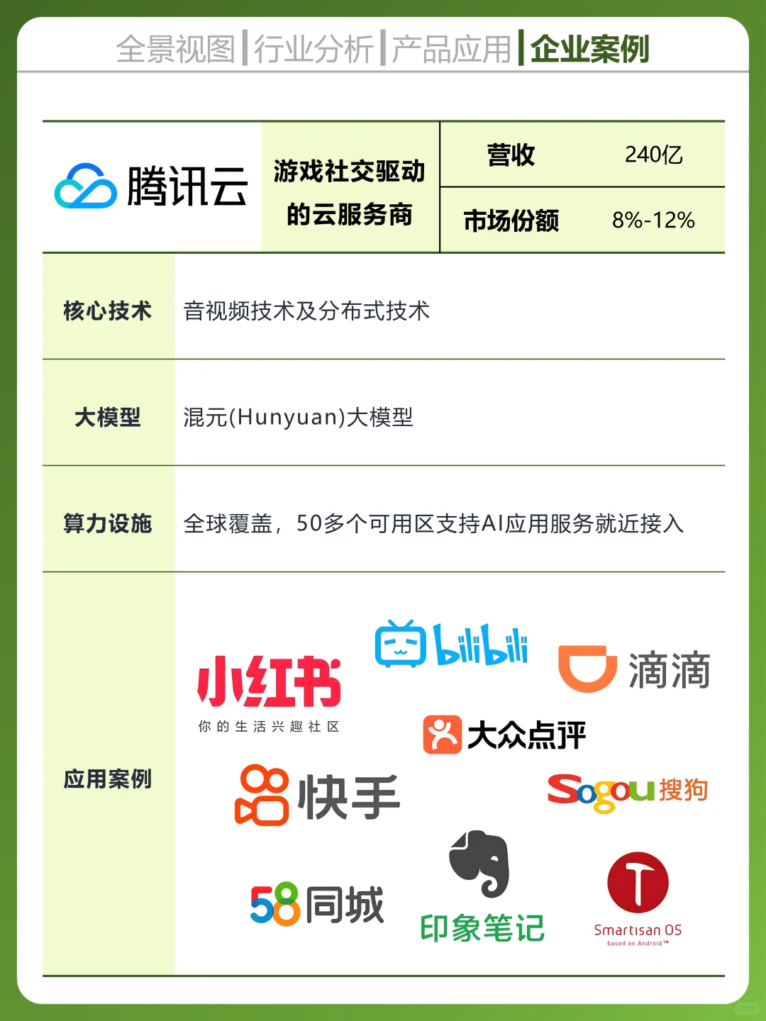 一天吃透一个科技行业,云计算