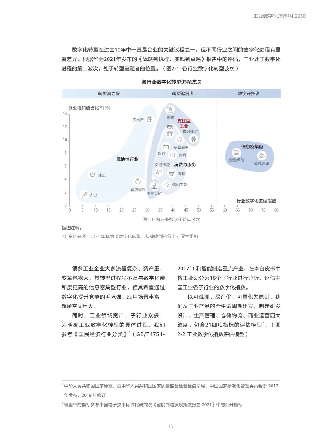 (2024版)华为工业数字化_智能化2030报告