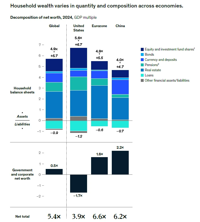 Out of balance: what’s next for wealth
