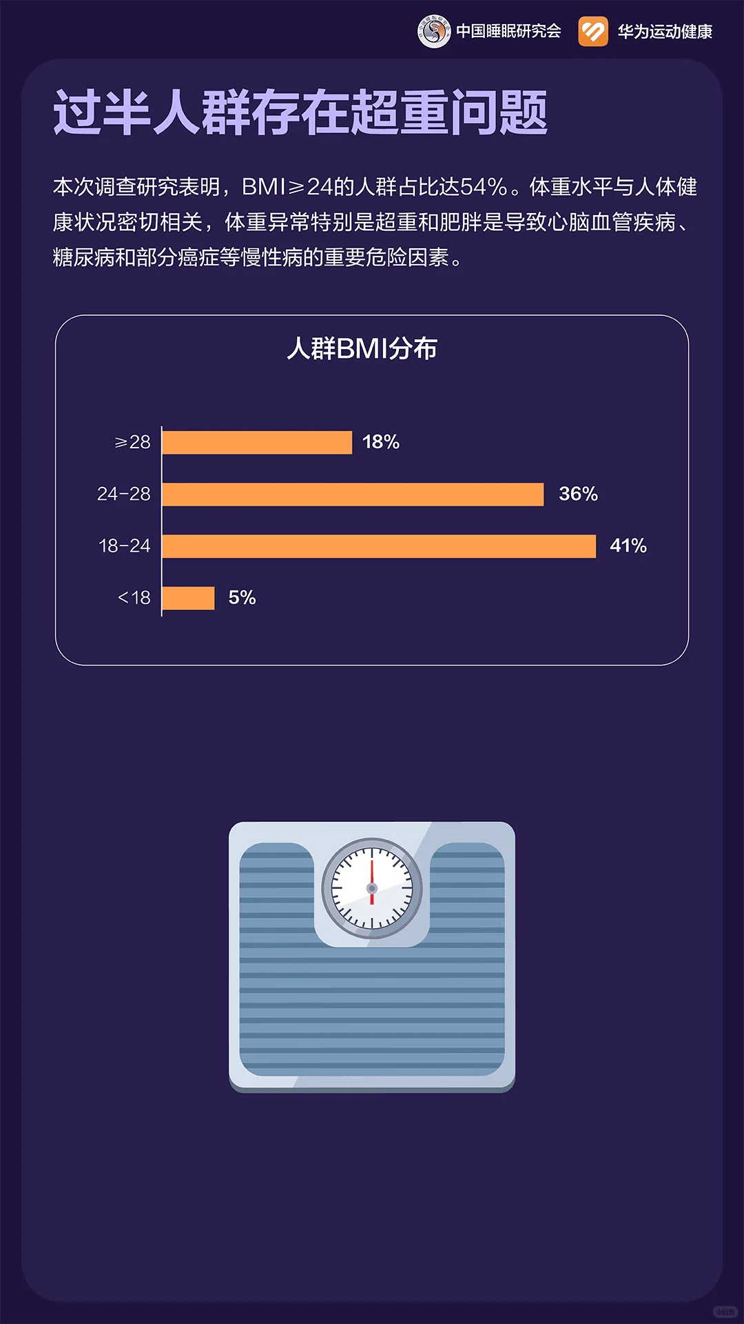 昨晚你睡好了吗？