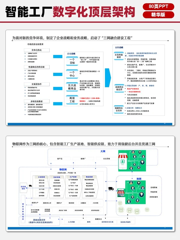 80页精华版智能工厂数字化顶层架构