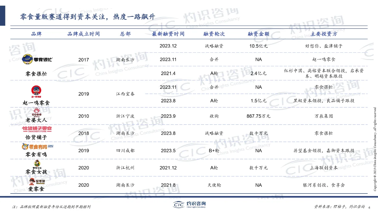 研报下载 | 中国零食量贩行业蓝皮书