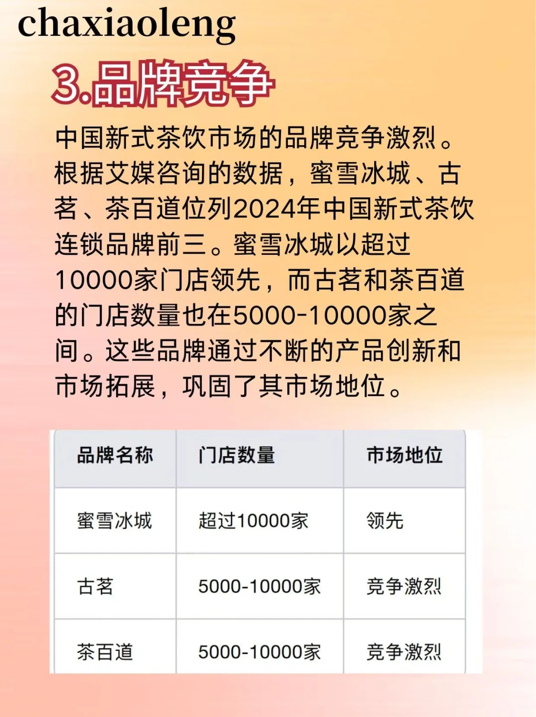 中国新式茶饮市场分析