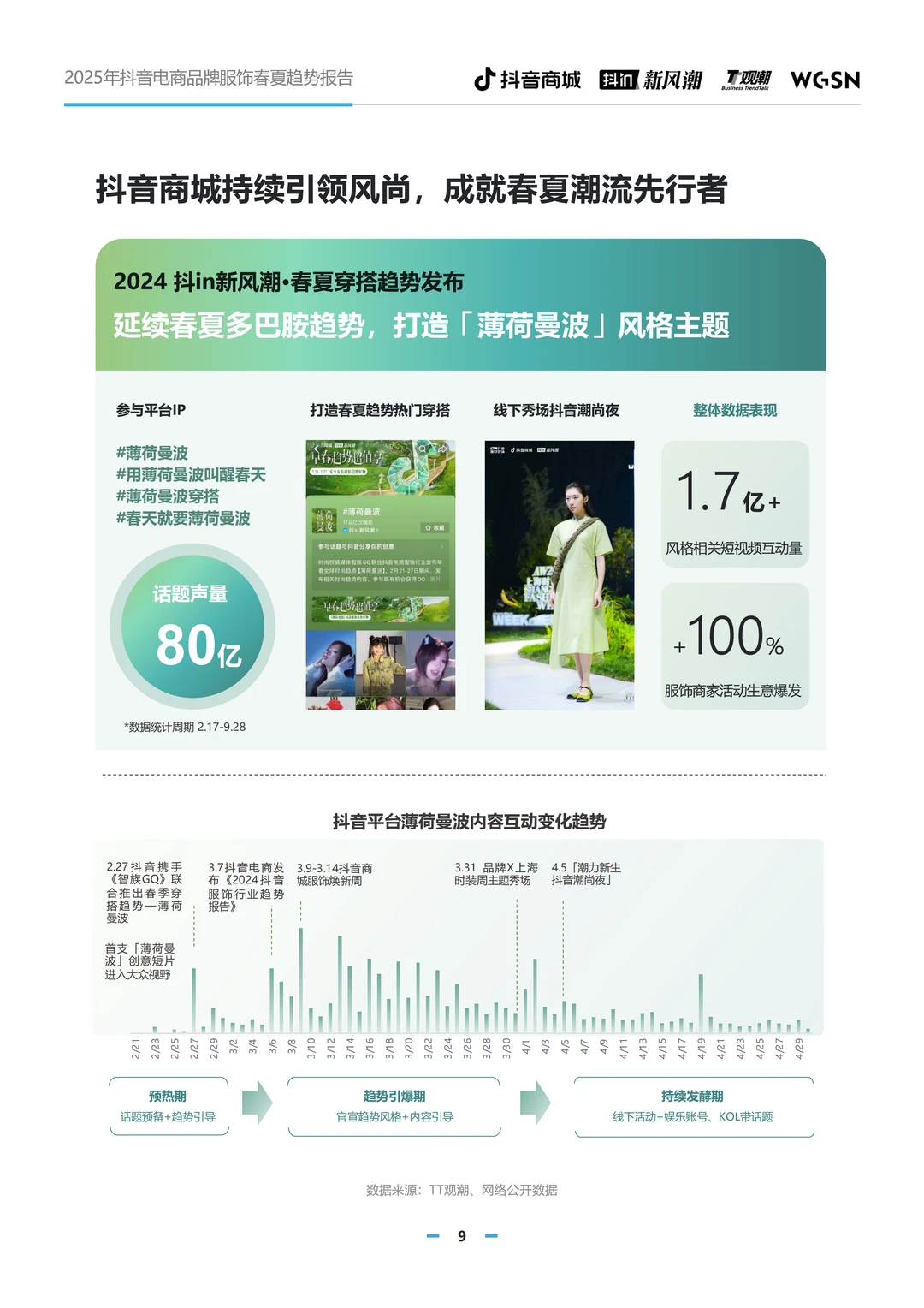抖音电商服饰趋势,抢占市场先机