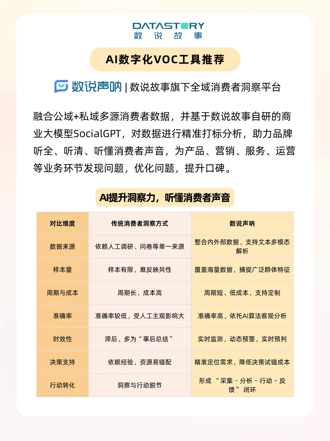 为什么品牌必须重新审视“消费者洞察”❓