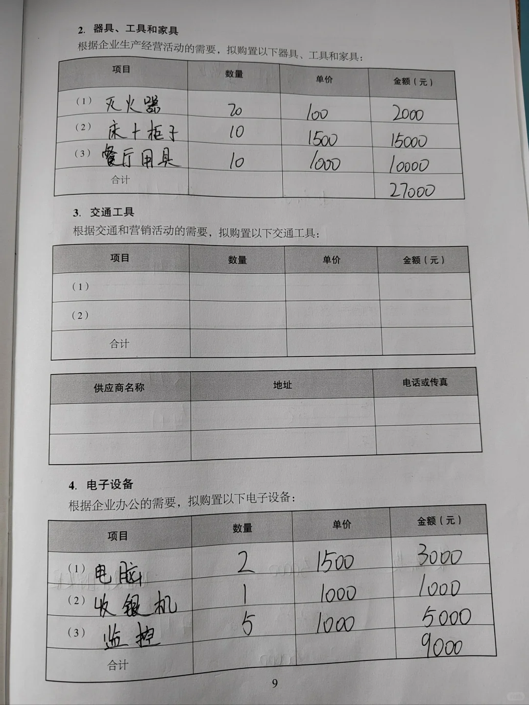 SIYB创业计划书 农家乐