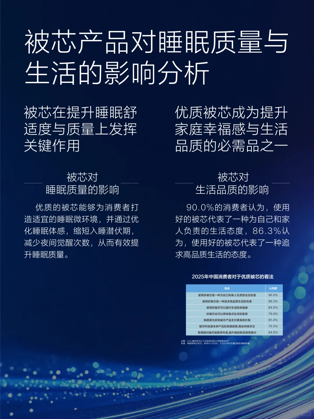 一图看懂!《2025中国被芯白皮书》