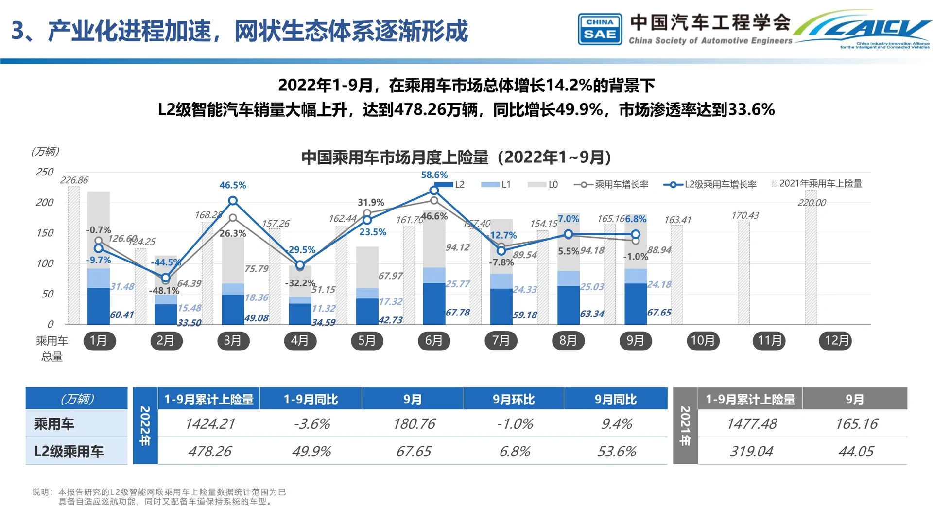 中国智能汽车产业发展行业发展分析