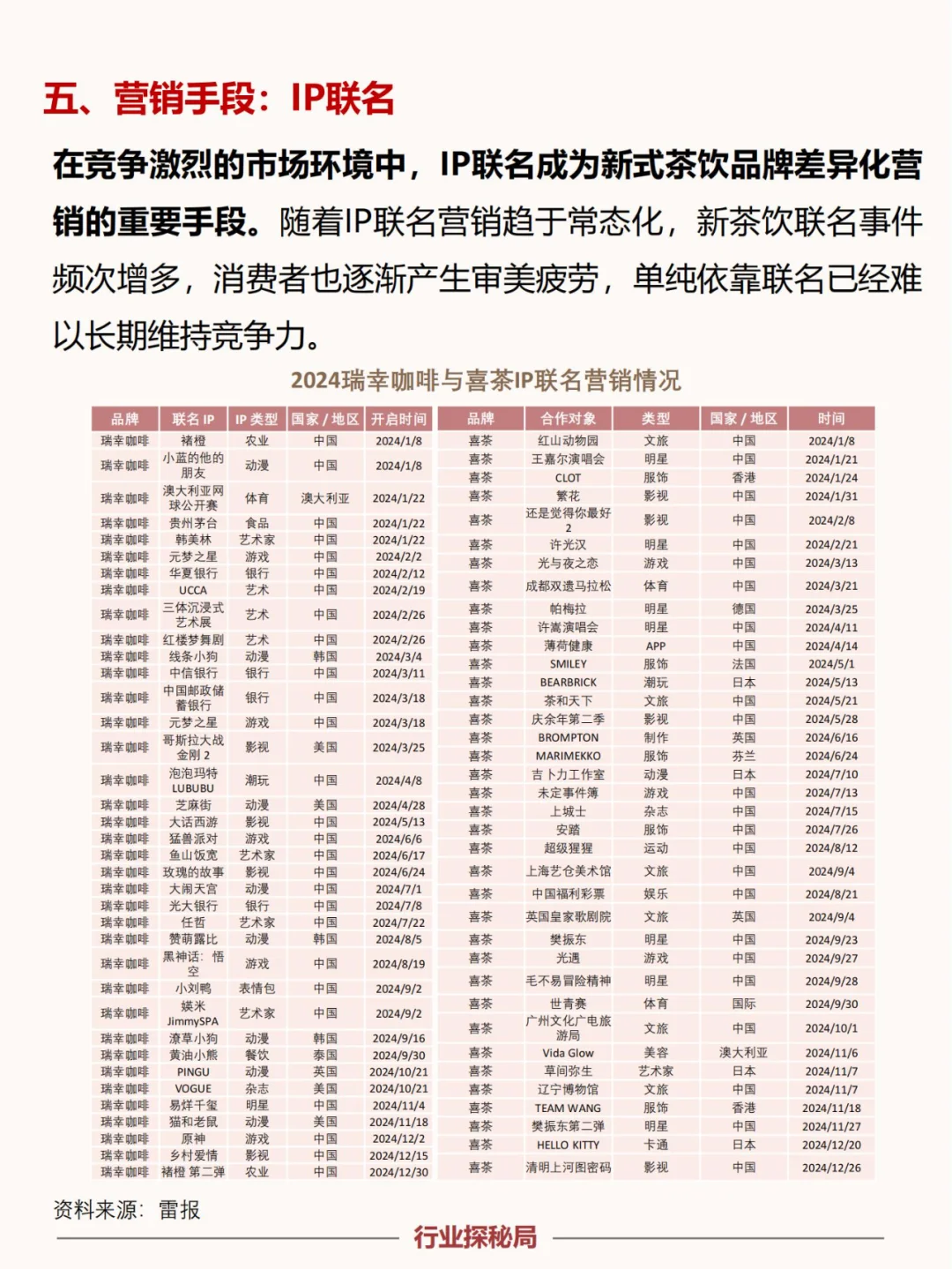 一文读懂新式茶饮行业的发展现状与趋势