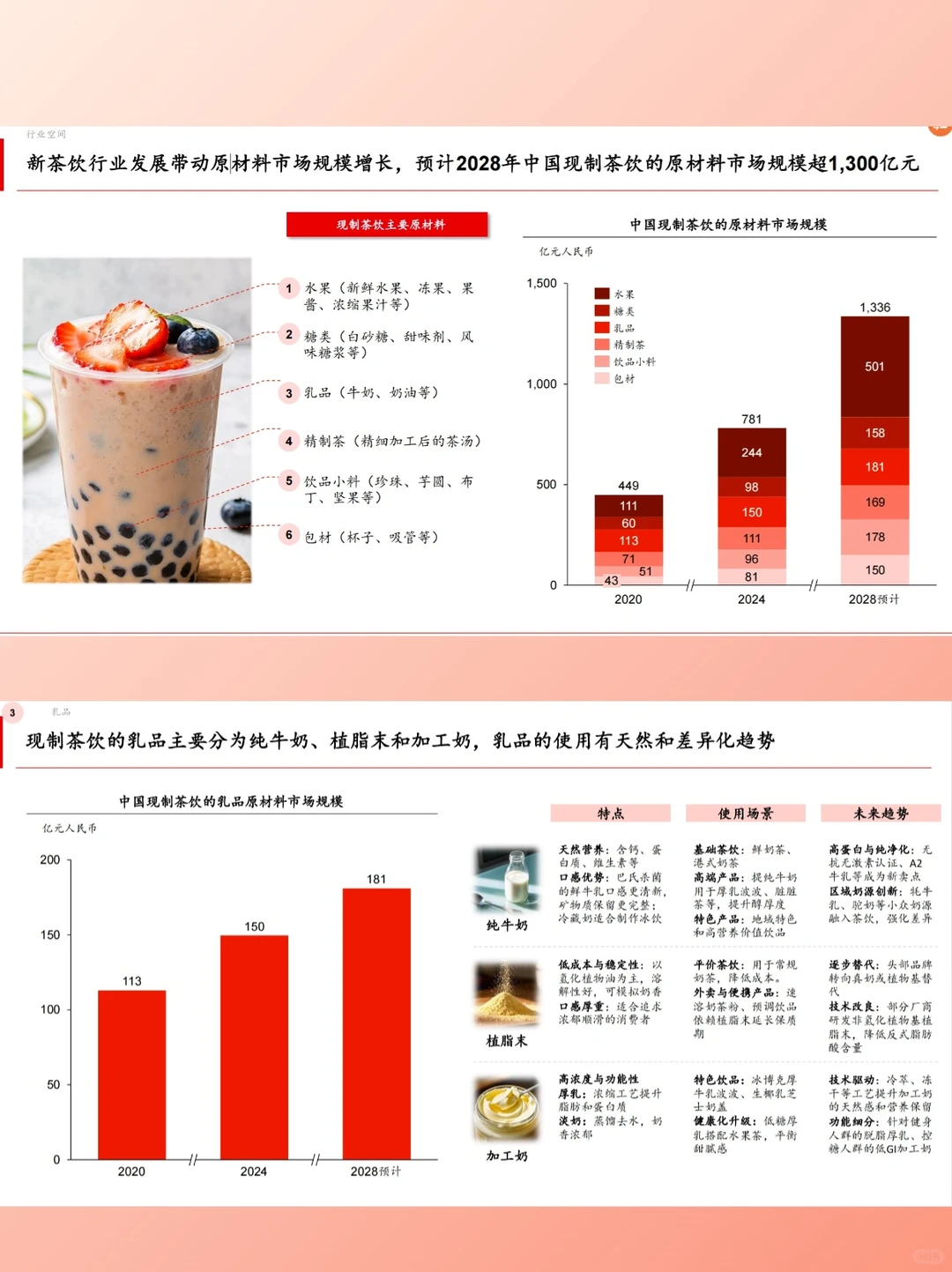 新茶饮行业白皮书