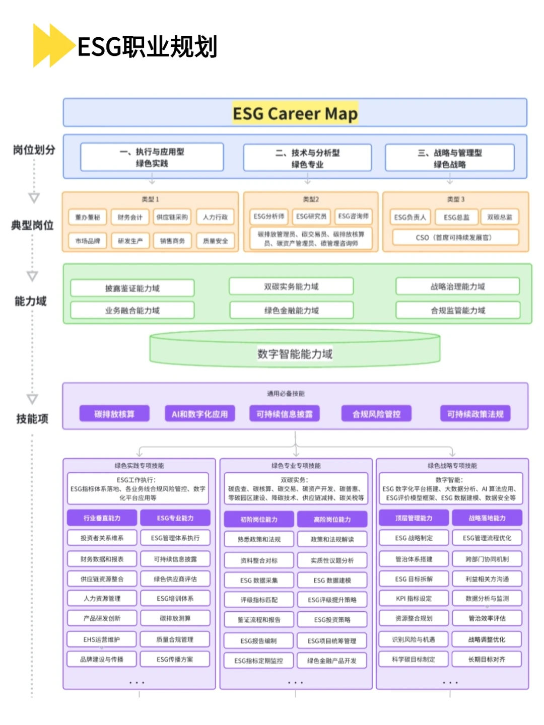 下一个风口是:AI+ESG实战
