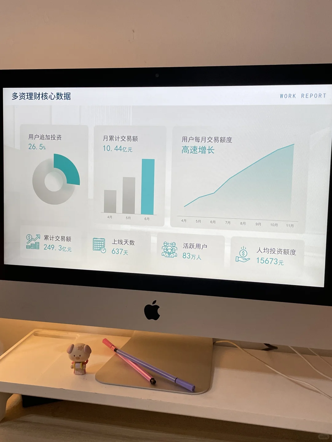 数据分析PPT,让数据会说话