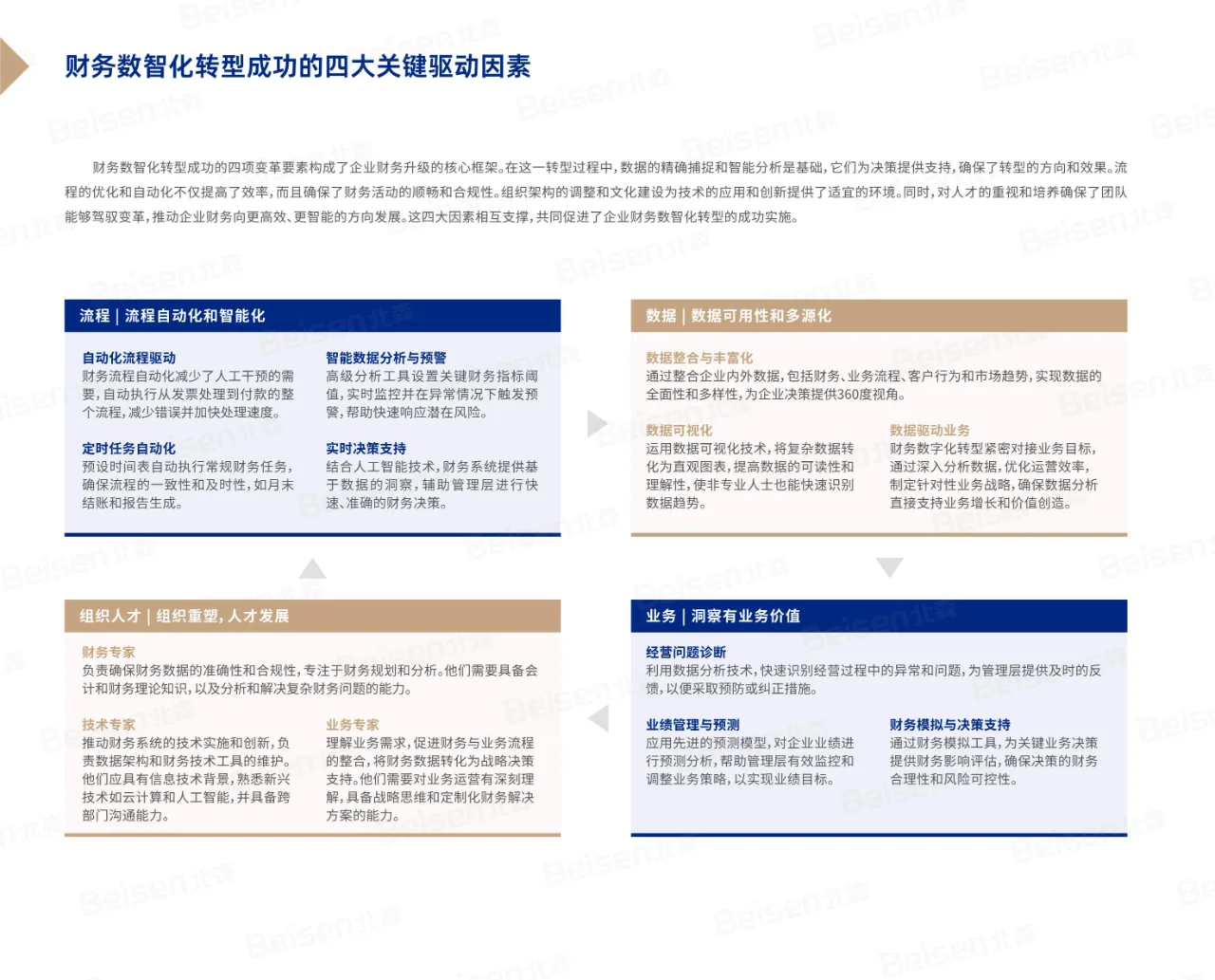 2024中国企业财务数智化转型人才管理白皮书