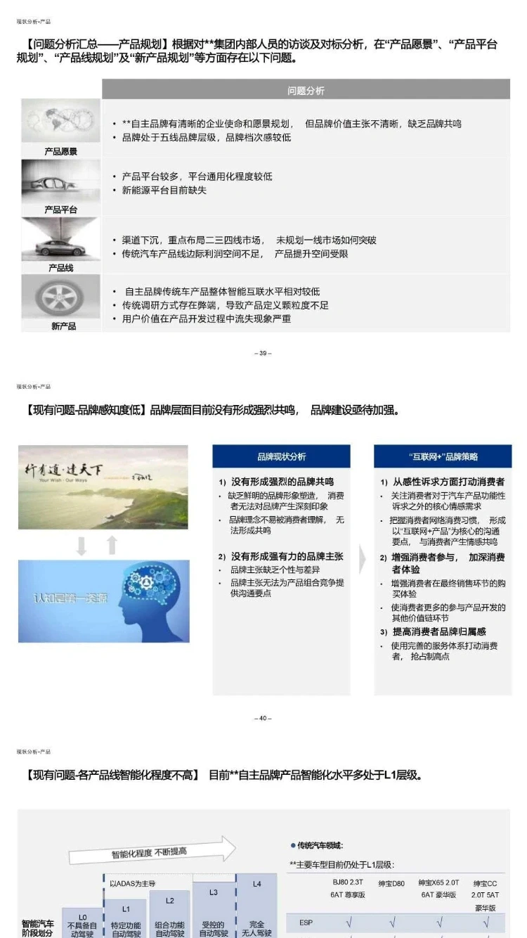 ? 汽车数字化转型报告|某汽车企业数智化