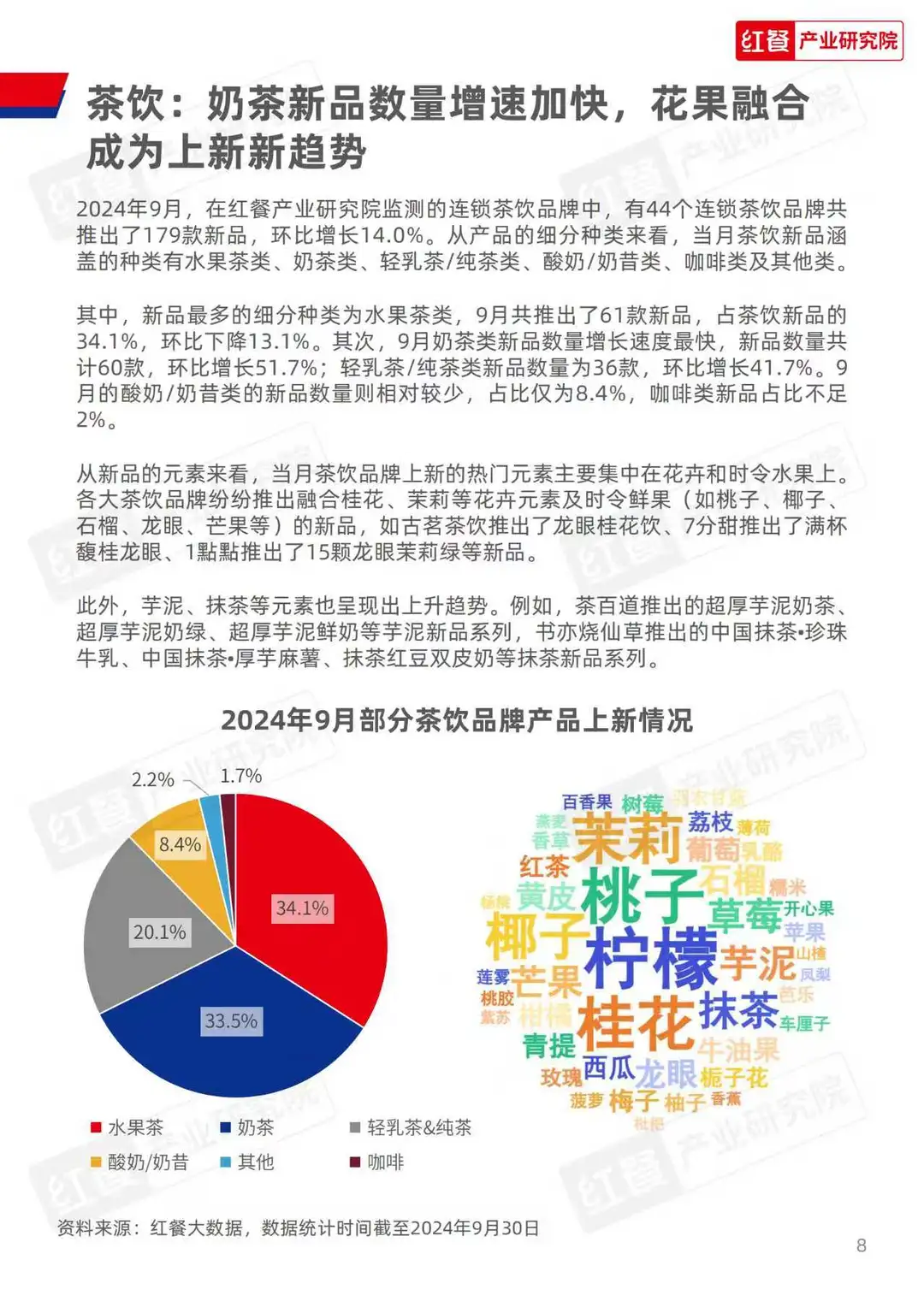餐饮行业白皮书