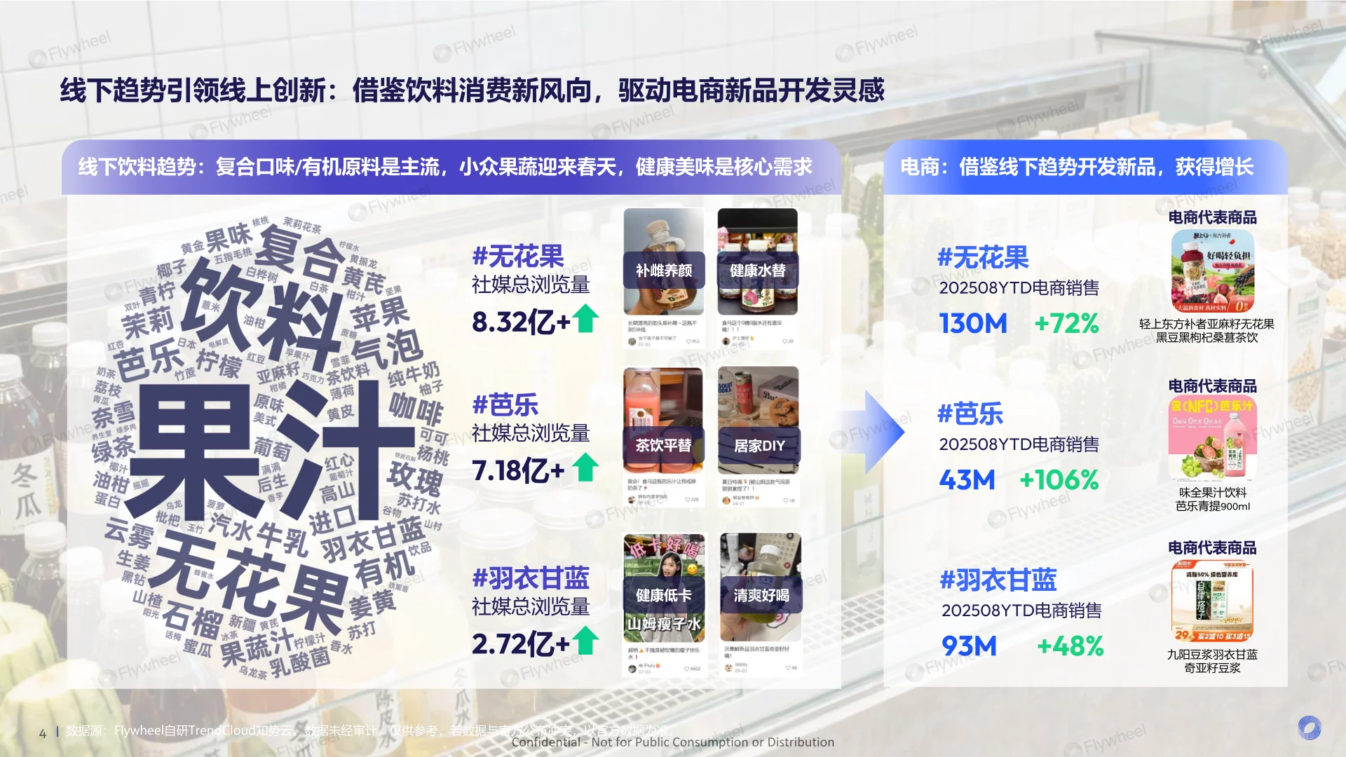 2025年新零售饮料新品趋势报告