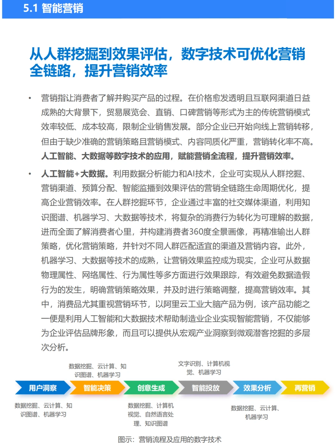 2023年中国制造业数字化转型研究报告