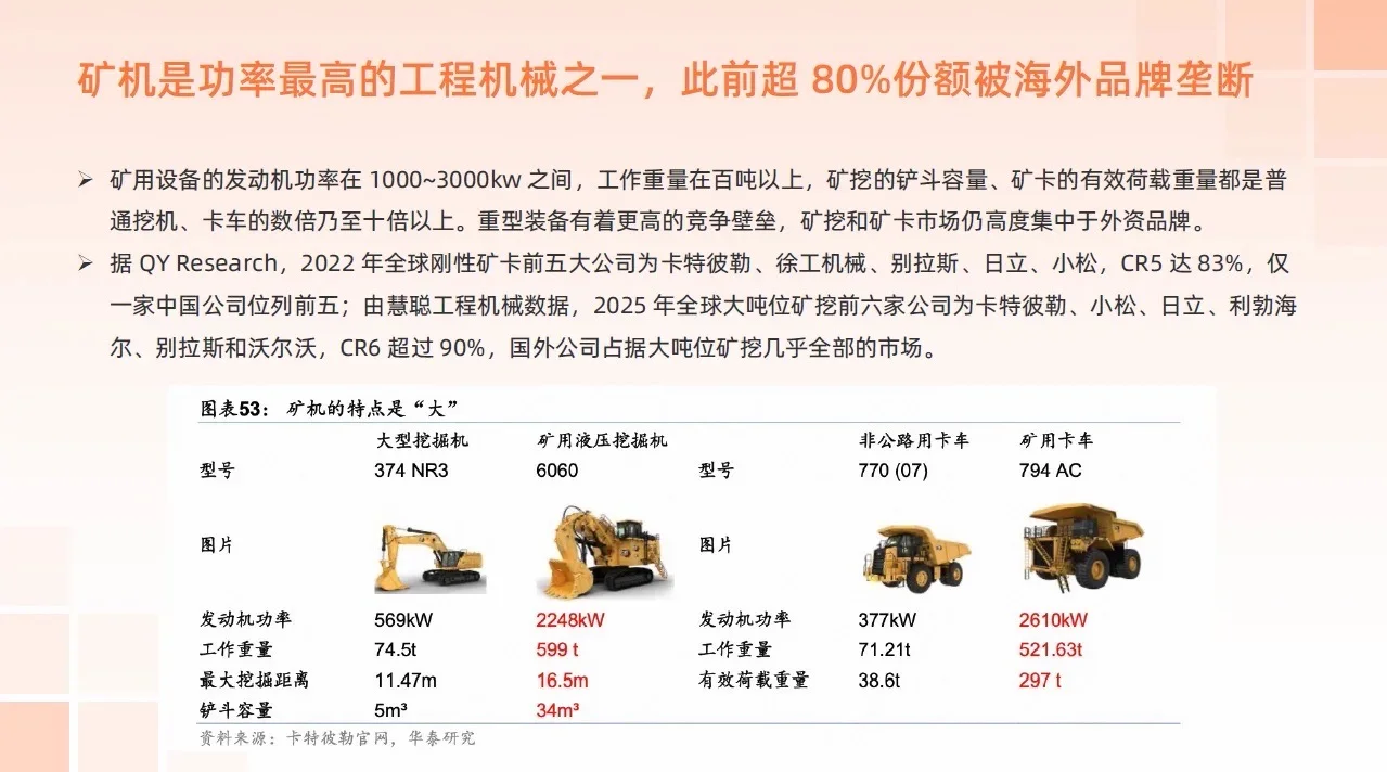 国货机械太争气了!2025年行业报告藏满商机✨