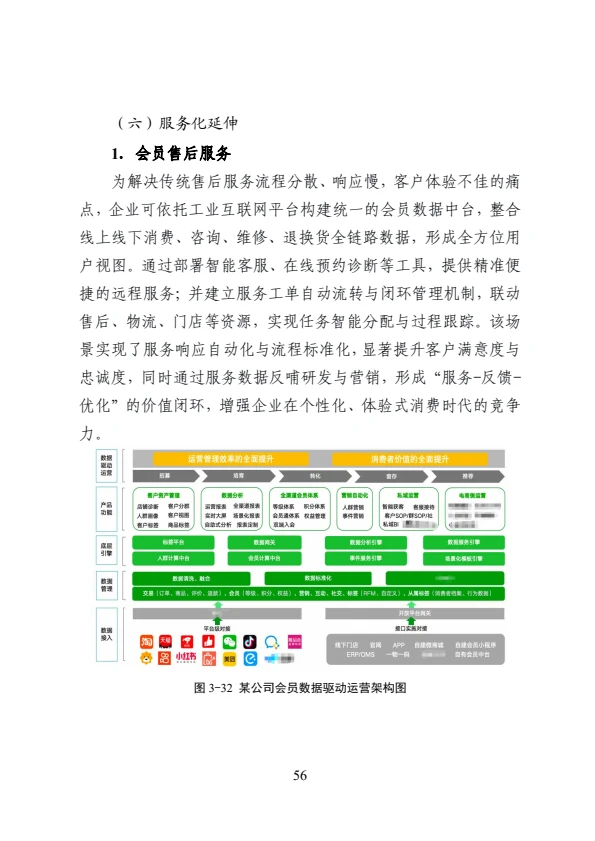工业互联网?与?美妆融合应用参考