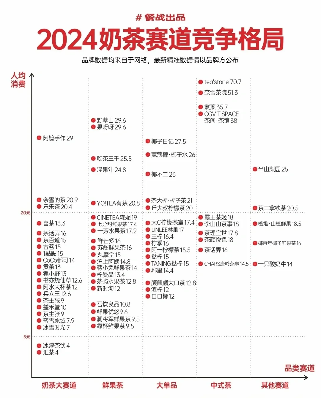 2024奶茶赛道的竞争格局