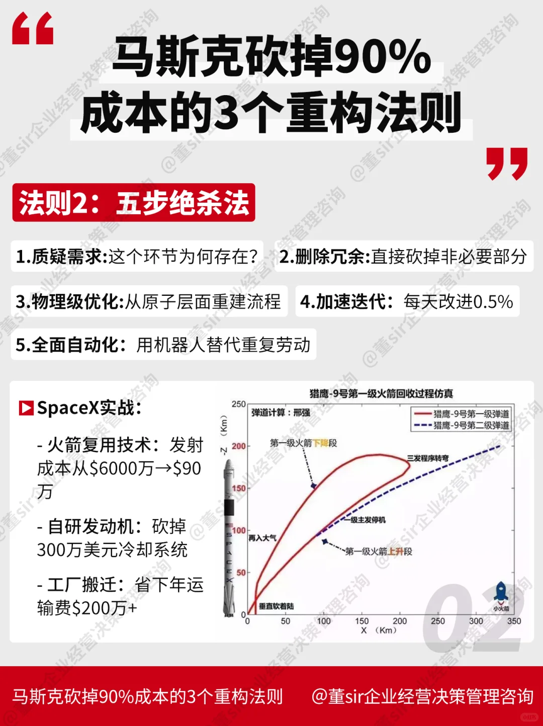 马斯克砍掉90%成本的3个重构法则！