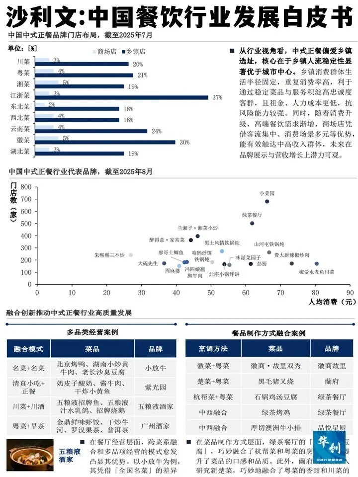 沙利文：2025年中国餐饮行业发展白皮书