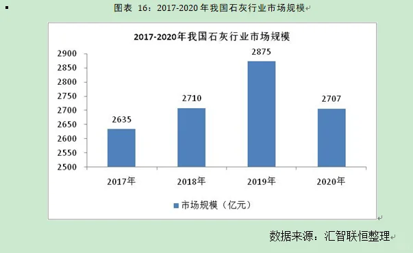 石灰行业市场研究与发展前景预测报告