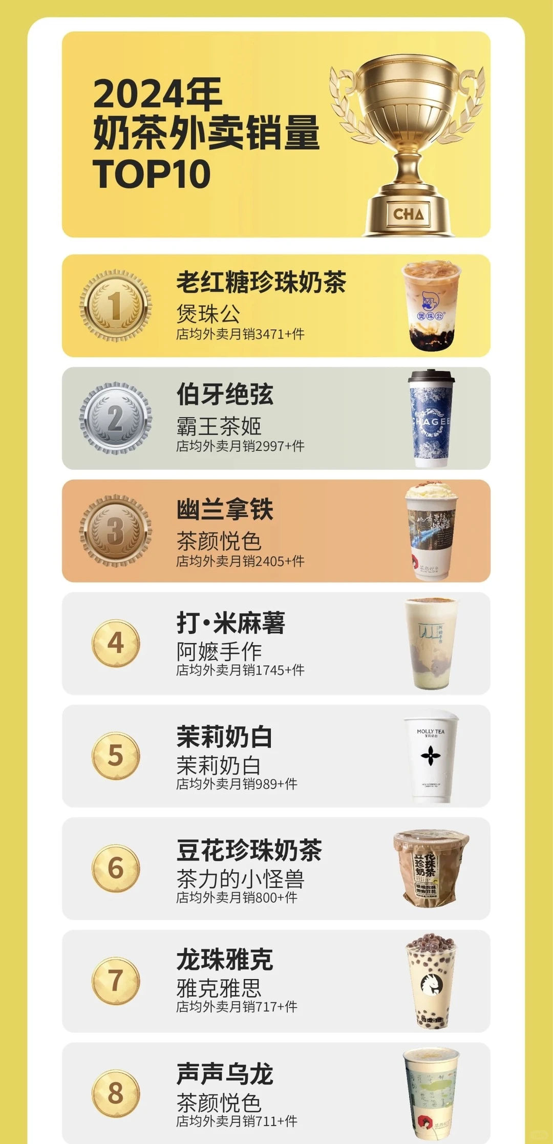 盘点2024茶饮品牌,城市,产品排行?