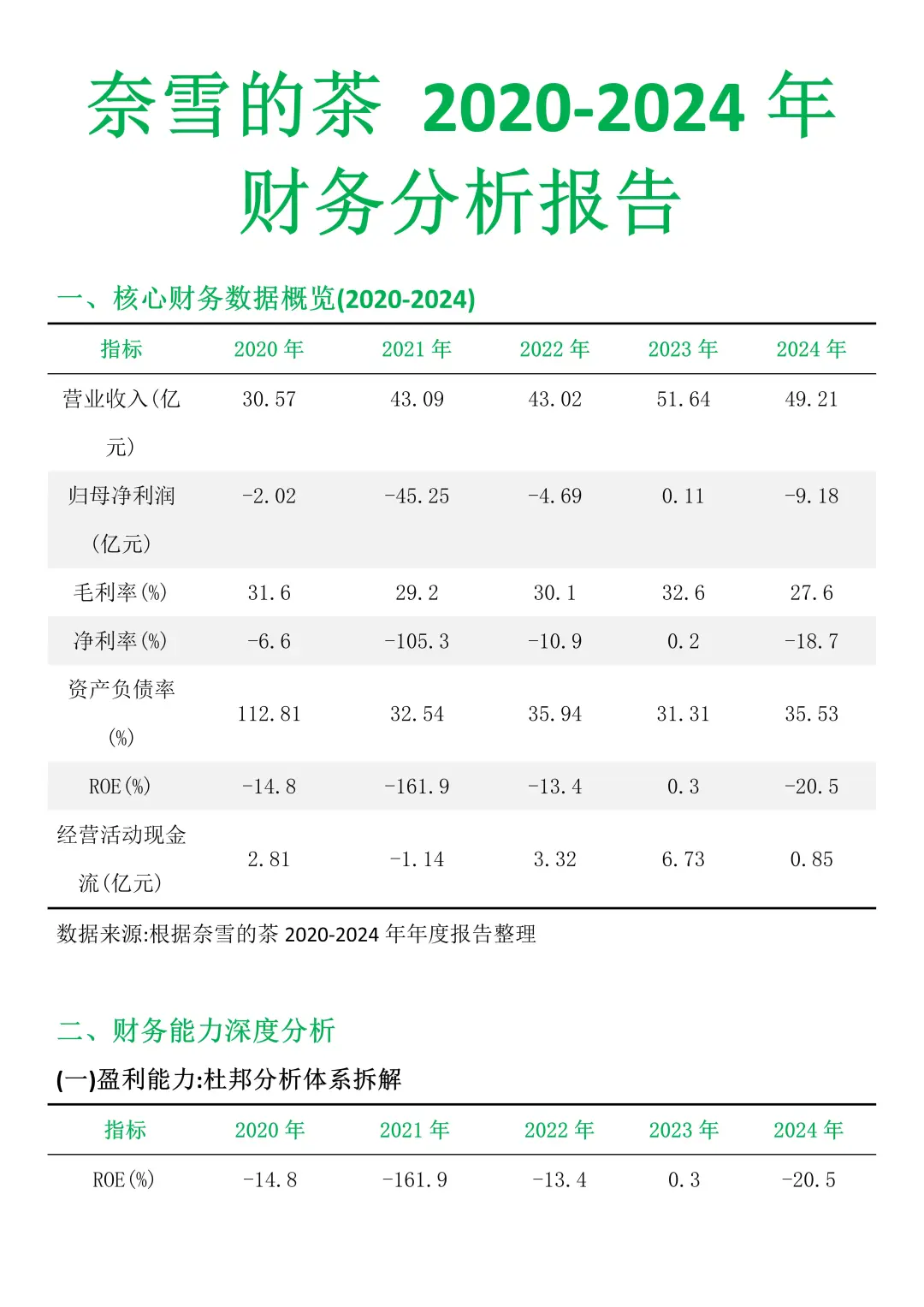 奈雪的茶财务分析报告来啦，真的不难?
