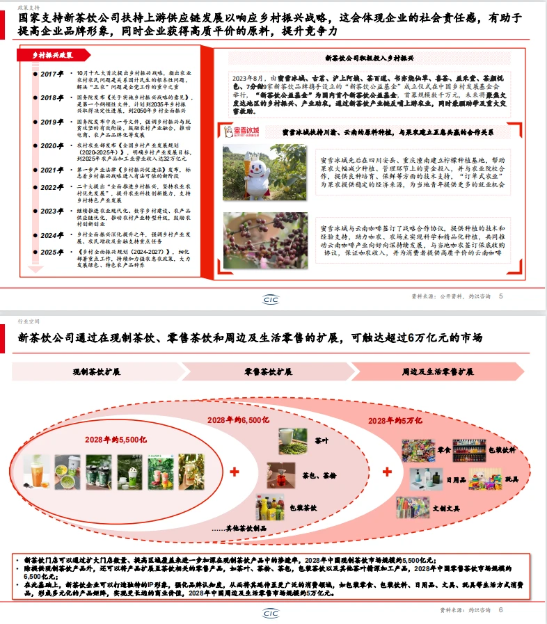 震惊！2025年新茶饮行业白皮书?