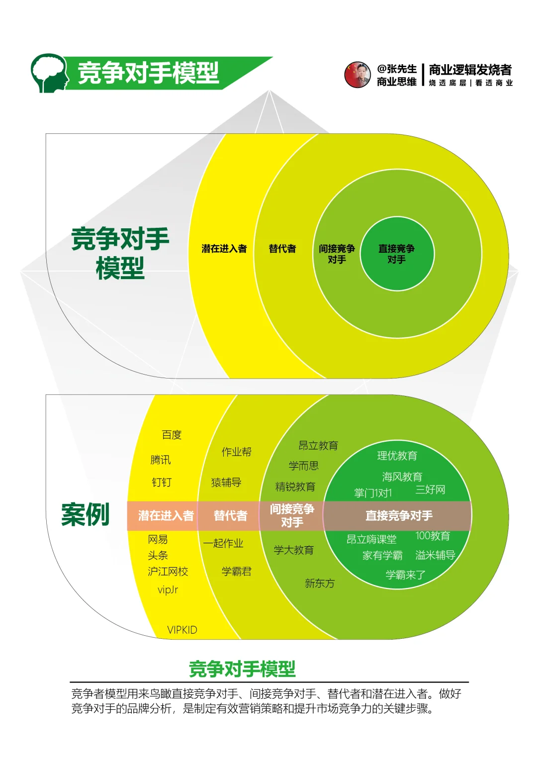 全维度市场洞察的破局之道 宏观 中观 微观