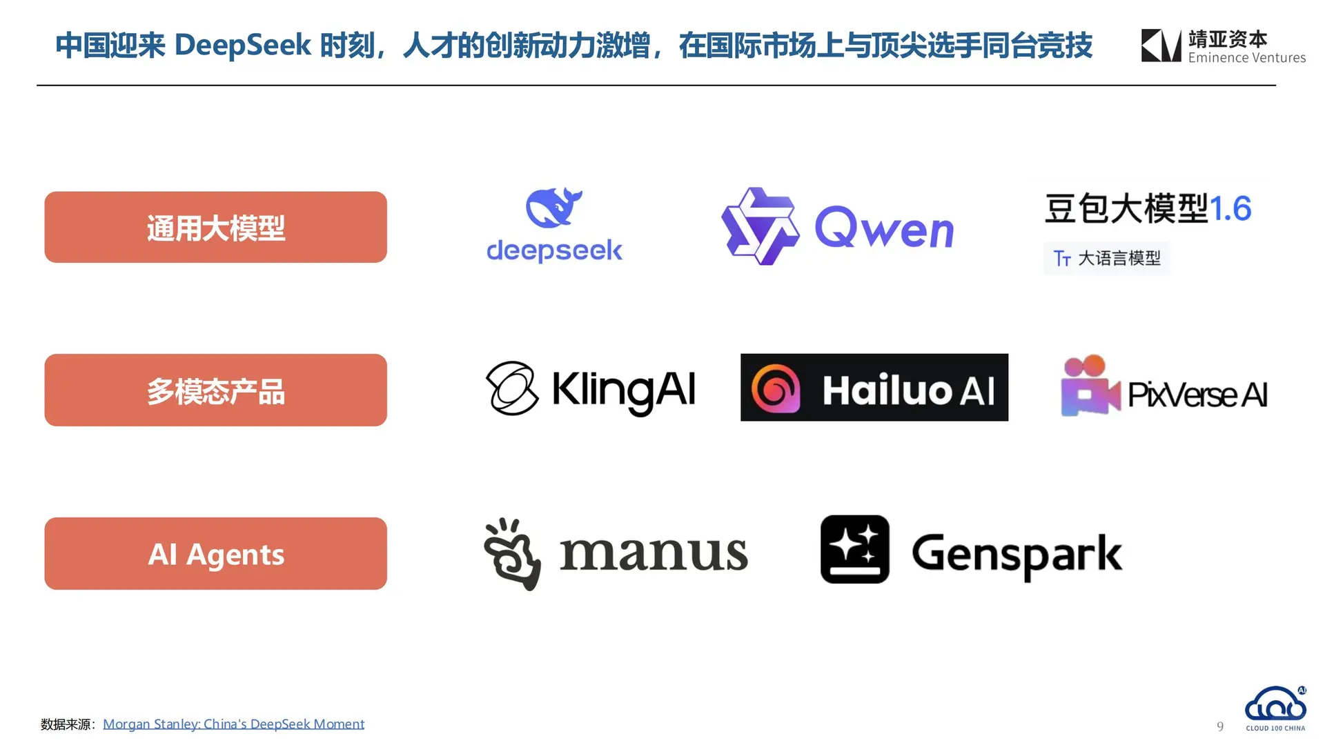 2025 中国 AI Cloud 行业趋势报告