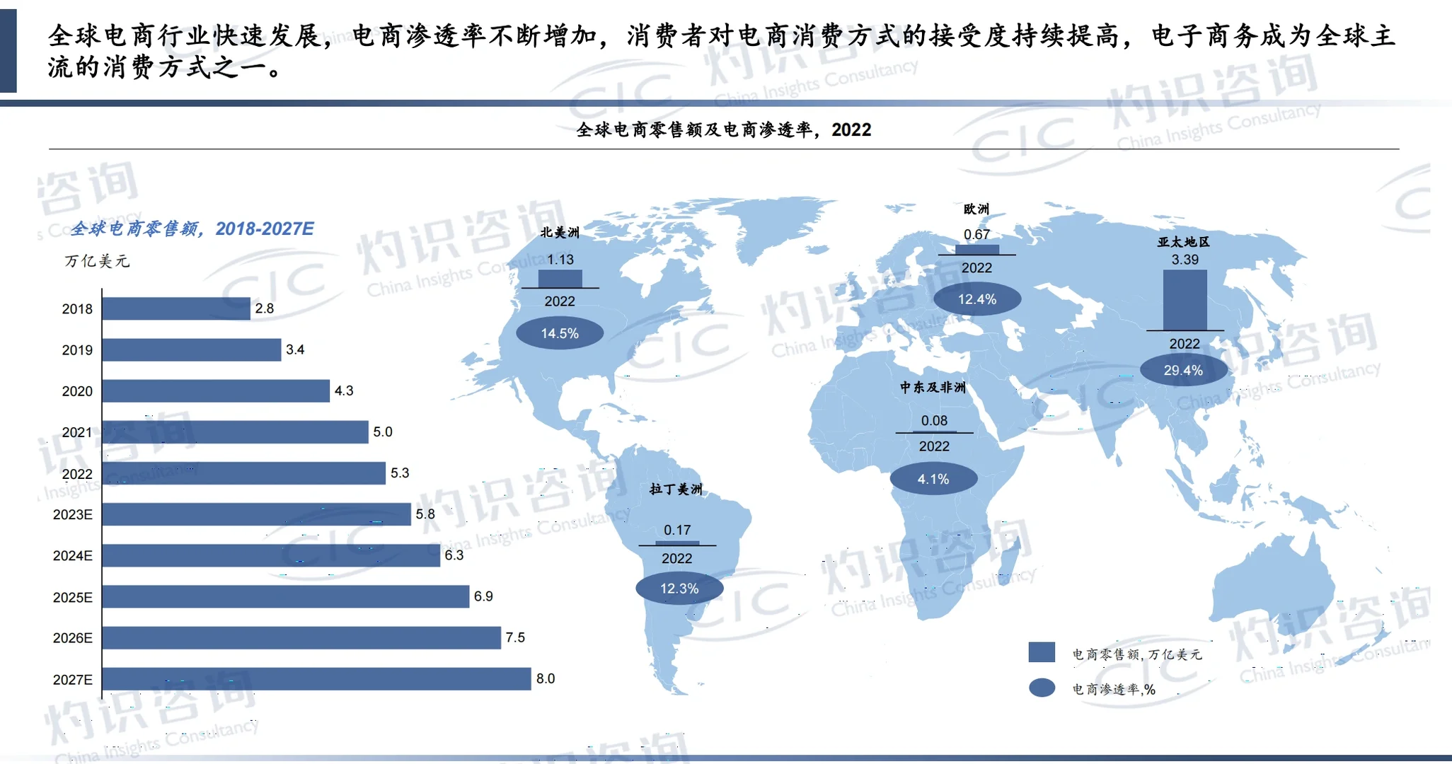 趋势洞察|2023年中国跨境电商行业蓝皮书
