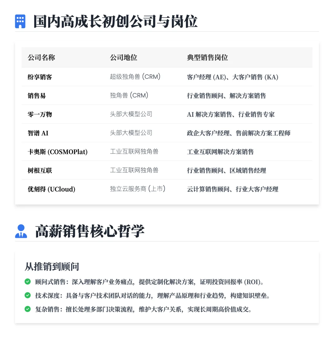转行考虑前景好和赚钱可以兼得的几个行业
