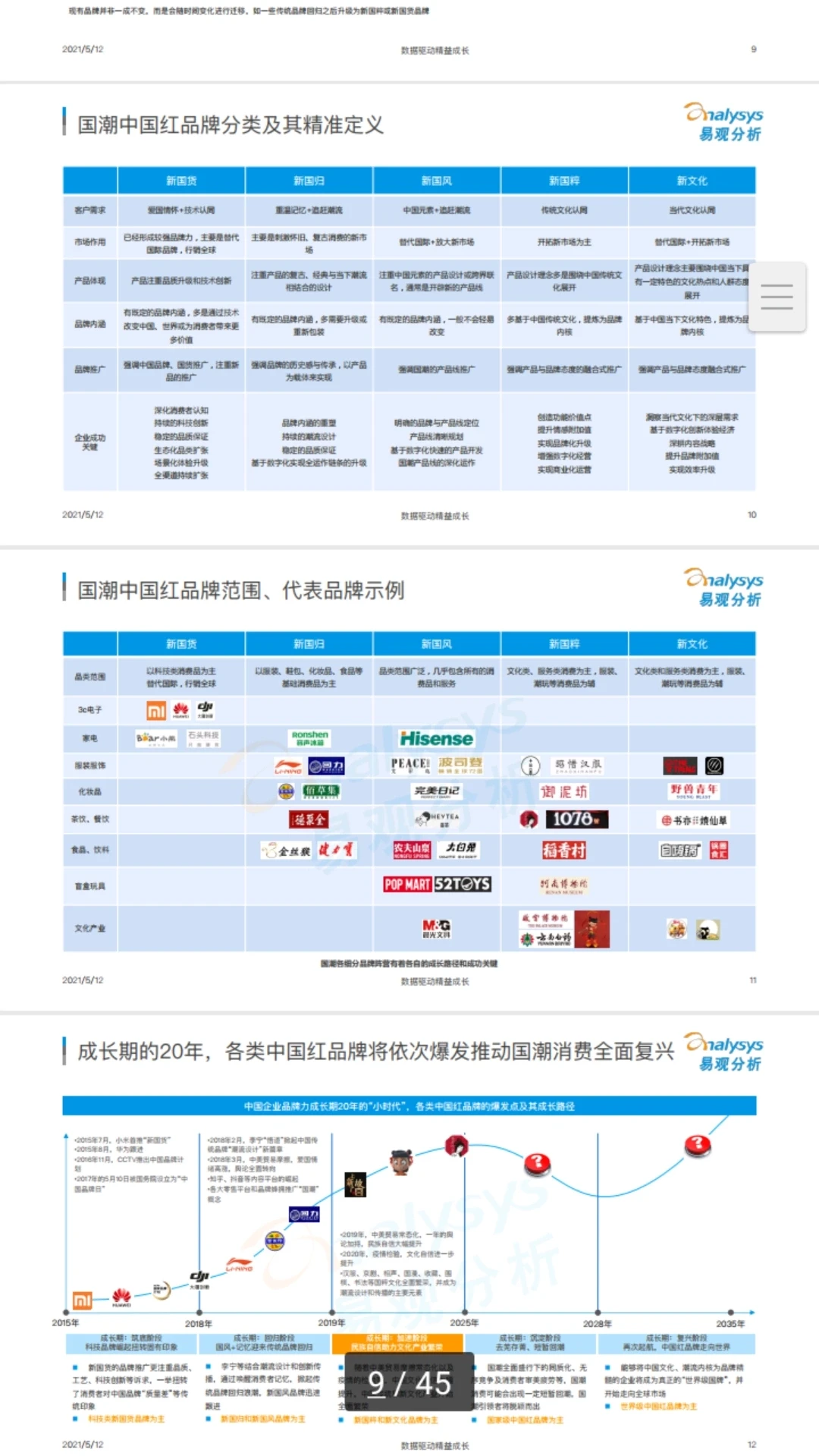 国货品牌发展消费市场趋势洞察策略拆解