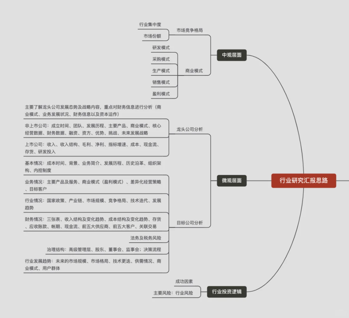 月薪5w分析师,怎么做行业分析报告,速收藏