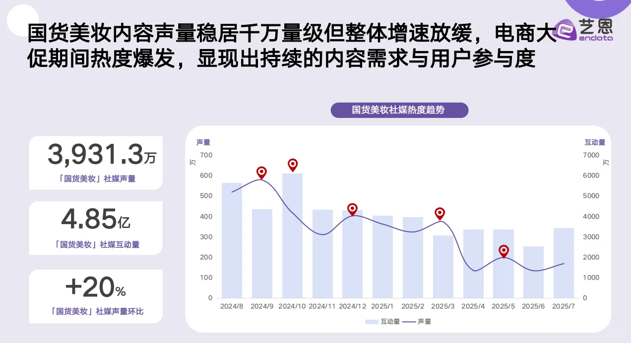 超干货！国货美妆消费趋势洞察