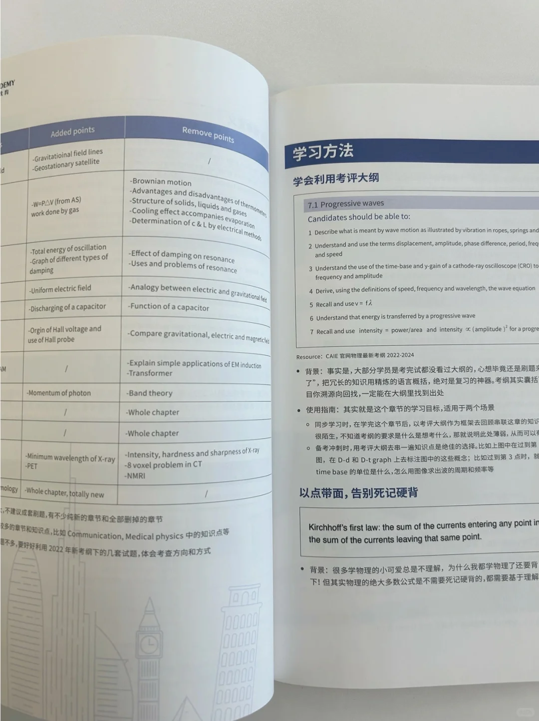 ?建议国际生都去死磕这本白皮书