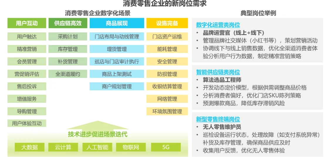 国内社会化用工现状