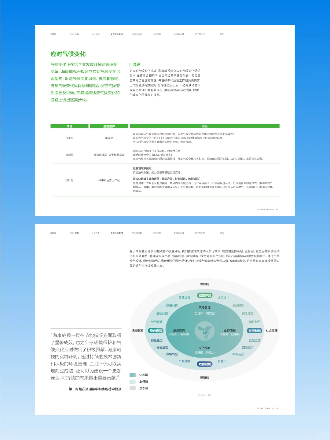 海康威视2024环境、社会及治理报告
