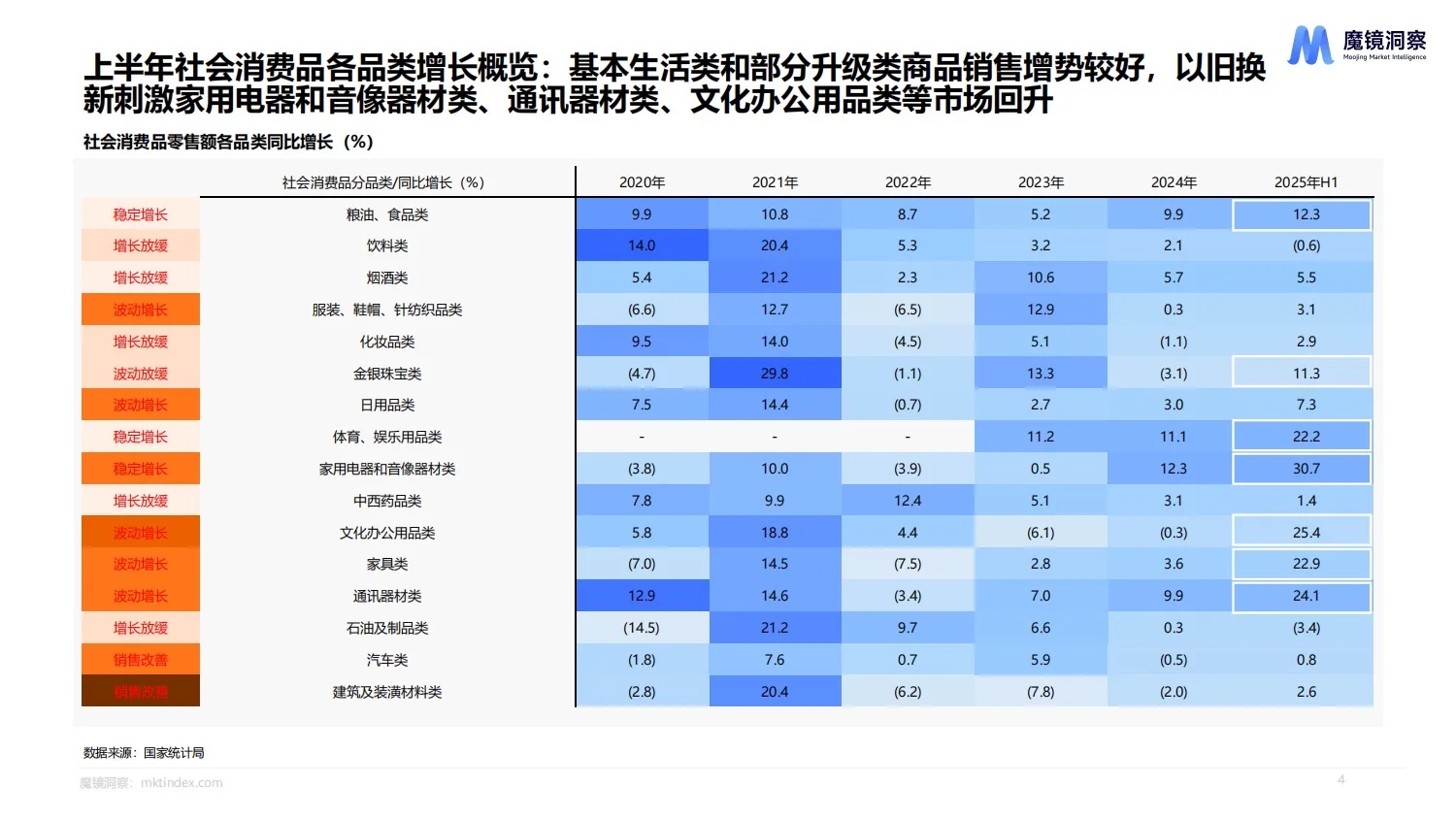 54页报告:2025上半年消费新趋势白皮书!