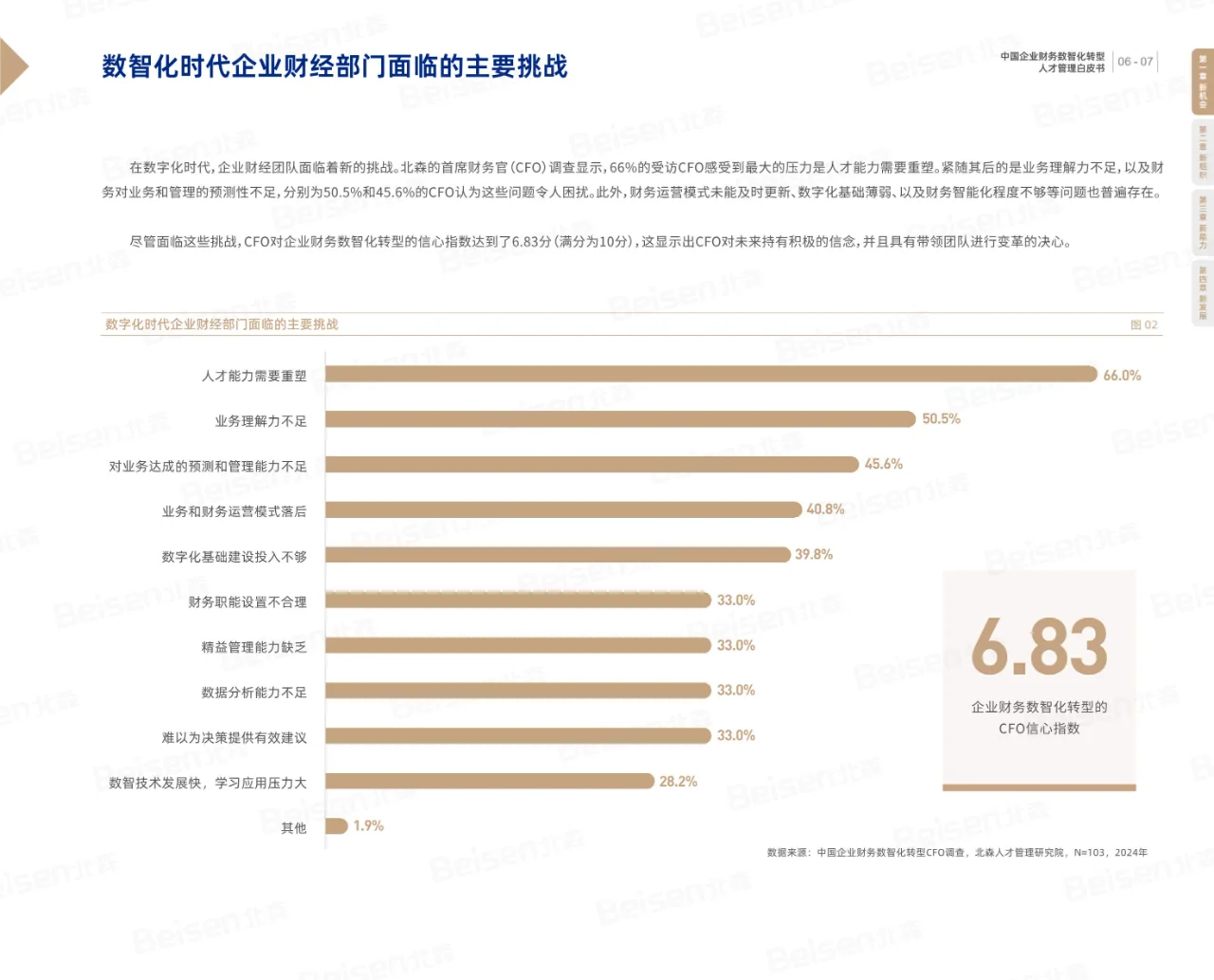 2024中国企业财务数智化转型人才管理白皮书