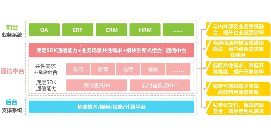 2022通信行业数据分析报告