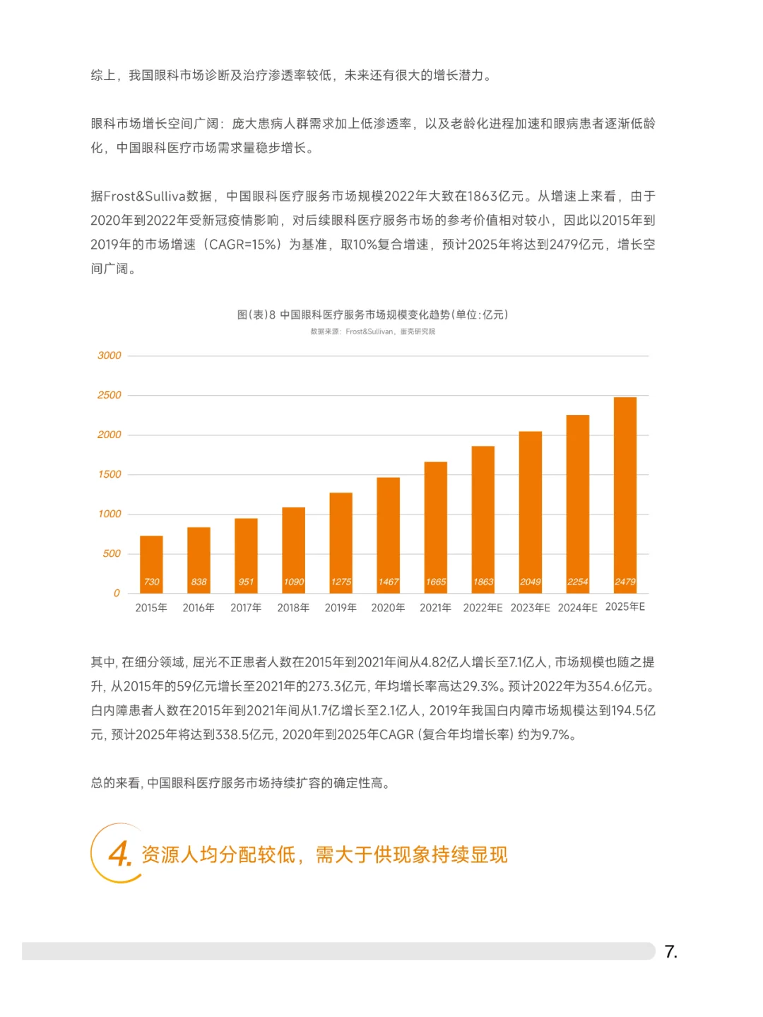 2023中高端眼科设备行业白皮书