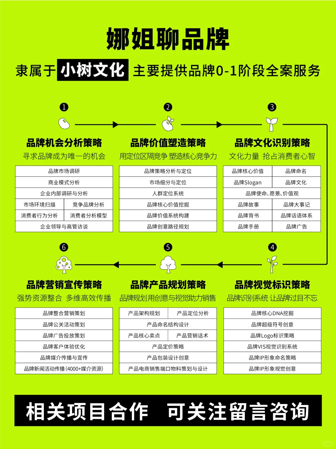 竞品分析 | 品牌拆解5大维度